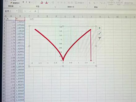 Excel里的浪漫#笛卡尔心形函数 #电脑好像有情绪了 #函数