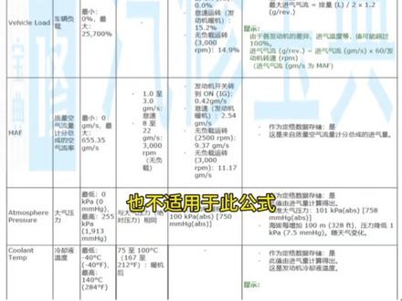 日产天籁 半个月亮一次故障灯 看懂空流 就可以拿捏#抖音记录修理工的日常 #汽车知识分享