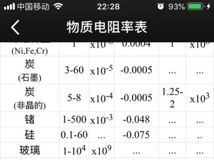 材料电阻率,需要的拿走