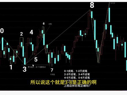 缠论干货:这几种“笔”你画对了吗? 90%的缠论新手第一步就卡在了画“笔”上!为什么你画的结构总是不对?是因为分型没看准,还是忽略了包含关系?
本期视频不讲废话,直接通过学员的实战作业点评,手把手纠正几种最容易混淆的错误画法。#缠论 #缠中说禅 #缠论教学 #缠论干货 #缠论学习