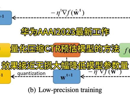 华为提出Embedding量化压缩方法,预估效果接近无损大幅降低模型参数量,AAAI2023文章解析#人工智能 #机器学习 #华为 #深度学习