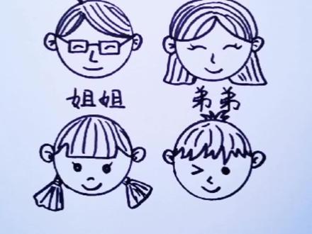 用圆形画一家人。#人物简笔画#圆形画人物#让孩子爱上画画