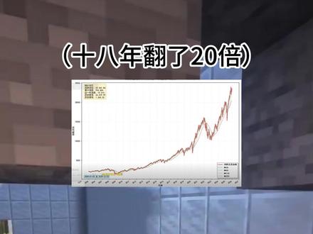 为什么要定投纳斯达克?定投纳斯达克对于我们年轻人有啥好处? #纳斯达克 #基金 #理财 #干货分享 #股市