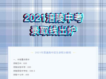 重庆涪陵各高中录取分数线出炉,满分870分,你觉得这个分数跟你预想的一样吗?#重庆中考 #录取线