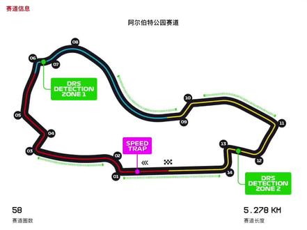 F1 26赛季澳大利亚大奖赛排位赛#f1中国大奖赛 #F1