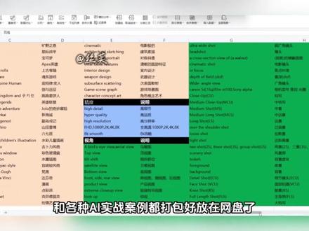 AI老祖出山免费轻松拿捏即梦Seedance2.0! #AI #stablediffusion #即梦ai #seedance #ai工具