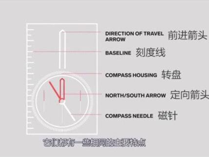 西维式导航三步法的实际操作#户外