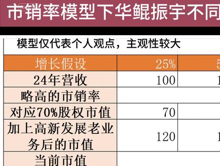 华为算力哪家强?重点分析高新发展 #高新发展收购华鲲振宇 #股票 #财经 #国产算力 #昇腾