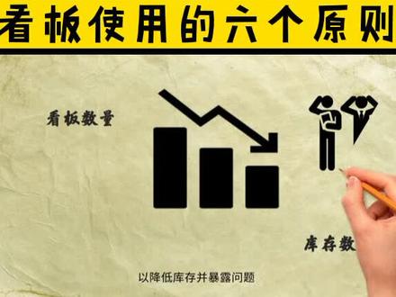 看板使用的六个原则#六西格玛 #智能制造培训 #精益生产六西格玛 #六西格玛考试
