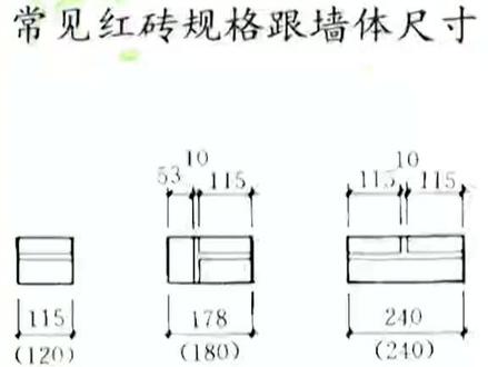 建房小知识,谁看谁知道!