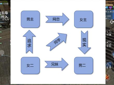 现实情缘妹妹抢了自己网络情缘 #游戏解说 #逆水寒手游