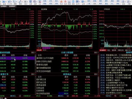 炸裂!这个小技巧一旦掌握,心仪目标一键可得,太牛了#股票#财经#金融