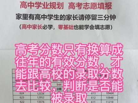 高考分数如何才能有效的换算成往年的分数?#高考志愿填报 #高考 #分数换算