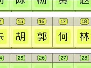 赵姓的人口不多为啥排名却是第一位?#历史 #热门 #金映奖纪录单元