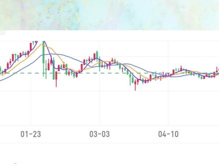 成交量 新手小白入门级 #K线 #交易走势分析 #k线走势图 #成交量 #股票基础知识