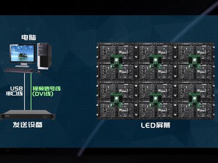 诺瓦卡 如何进行常规灯板智能设置#led显示屏