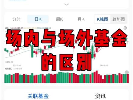 场内基金和场外基金的区别#基金 #理财 #小白理财 #基金理财 #定投