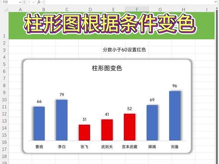 只需1分钟,让柱形图根据大小动态变色!