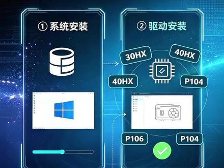无头显卡装机全流程!从系统安装到驱动安装保姆级操作指南 后台私信直接被问爆了!好多朋友都在纠结itx mini主机里的无头显卡到底该怎么装?今天不啰嗦,直接分享从系统到驱动的完整装机体验~
✨ 两大硬核步骤沉浸式体验
1️⃣ 纯净系统安装(每一步都超细致)
2️⃣ 魔改驱动安装+完美调用(亲测可用!)
最真实的硬核装机过程,对强迫症来说简直极度舒适!
#真实生活分享计划 #无头显卡 #分享你的装机过程吧 #装机 #itx主机 @DOU+小助手 @创作灵感小助手