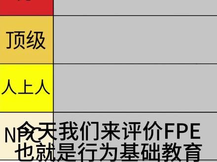 那么爱丽丝忘排名了应该排到夯剪辑中的失误求求大家别骂#FPE#行为基础教育#纸质基础教育