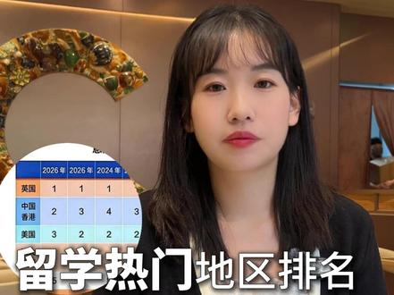 留学热门地区排名,中国香港超过美国,全球第二! 为什么香港留学这么火?#香港 #香港留学 #留学 #香港研究生 #美国留学 #留学申请
