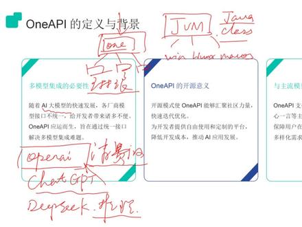 OneAPI 介绍与 Docker 部署指南