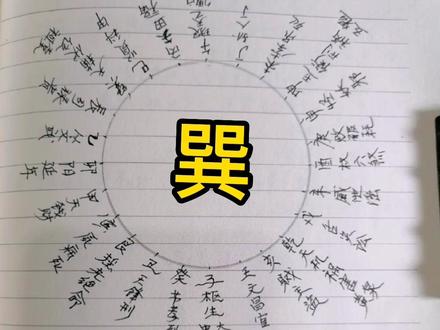 #传统文化 #王公阳宅私密公开手抄本#巽宅二十四山吉凶图