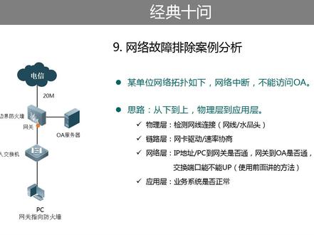 十年网工精华总结:网络故障排除思路