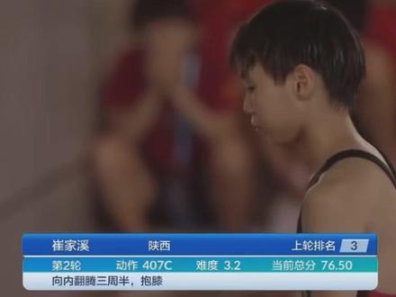 陕西13岁小将崔家溪跳水摘银紧追陈芋汐 近日,在武汉举行的2025年全国跳水冠军赛暨新加坡世锦赛选拔赛、全运会跳水资格赛上,陕西榆林籍13岁小将崔家溪表现惊艳,在女子10米跳台项目中与奥运冠军陈芋汐同台竞技,最终以总分387.45分收获亚军,为陕西队锁定全运会参赛资格添上重要砝码。崔家溪,2012年3月22日出生于陕西省榆林市府谷县一个普通家庭,2017年,5岁的她被选入榆林市跳水队。起点新闻记者从崔家溪的家人处了解到,年仅13岁的崔家溪日常训练非常刻苦,经常从早练到天黑,几乎每天都是最后一个离开跳水馆。网友:英才辈出、黑马之姿!(编辑:郝炜 折玉洁 视频:罗雪)