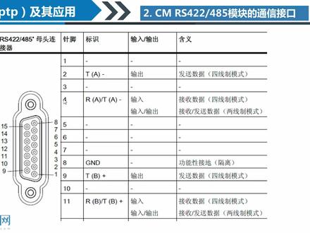 西门子博图第十二课时:串口通信(PPT)及其应用