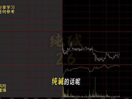 2.6纯碱会如何?#期货 #期货知识 #纯碱 #纯碱期货