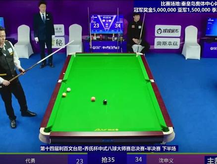 恭喜小义晋级决赛,代老板止步四强可能也是70一代老剑客的谢幕之战,虽败犹荣。
#乔氏大师赛 #中式八球 #精彩瞬间 #台球