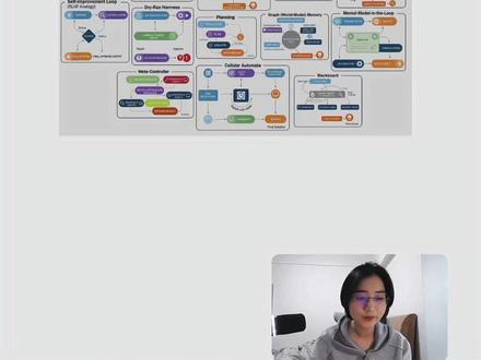 17种智能体架构,开发者的作弊宝典 #智能体 #ai #人工智能 #ai人工智能