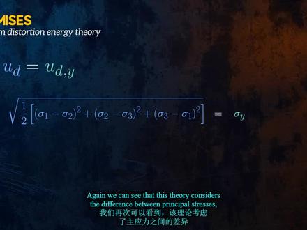 四大失效强度理论 #有限元 #材料力学
