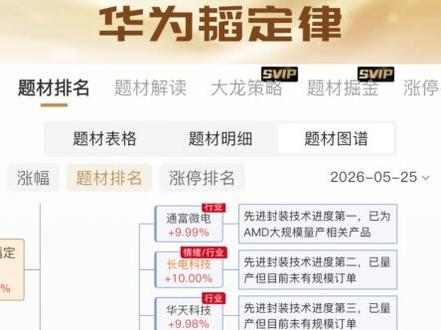 华为韬定律 #股票 #财经 #华为 #华为韬定律