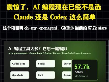 震惊了,AI 编程已经不是选 Claude 还是 Codex AI 编程工具太多了:Claude Code、Codex、Cursor、OpenCode、Kimi、Gemini……
但现在真正的问题已经不是“选哪个工具”,而是:
能不能把这些工具统一调度起来。
最近 GitHub 上一个项目火了:oh-my-openagent,截图里已经 57.7k stars。
它想做的不是再造一个 AI 编程工具,而是做一个 Agent Harness:把不同编程 Agent 接到同一套工作流里,让它们各自发挥能力。
未来 AI 编程拼的可能不是单个工具有多强,而是谁能把多个 Agent 编排得更好。
#AI编程 #AIAgent #ClaudeCode #Codex #Cursor #OpenCode #程序员 #开源项目 #GitHub