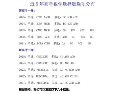 高考数学选择题规律曝光,5结论助你提高蒙题正确率
#高中数学解题技巧 #高考数学蒙题 #蒙题技巧 #高考数学