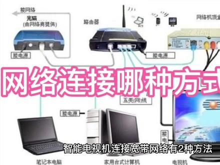 怎么连接wifi信号桥 e85579063d79b3e3f91c8c9083630d79~tplv-dy-resize-origshort-autoq-75:330.jpeg?x-expires=1992502800&x-signature=vl1dKBB0NUj6C5s2hzOI8viaeN8%3D&from=3213915784&s=PackSourceEnum_AWEME_DETAIL&se=false&sc=cover&biz_tag=pcweb_cover&l=202302231700563B35F0F8EAFF1301440C