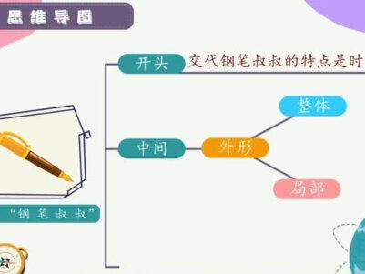 开学季,用思维导图带孩子提升阅读能力!#晨读 #家长必读 #语文 #开学