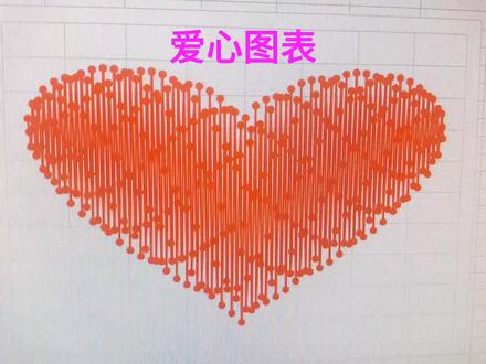用WPS做爱心图表,今天的浪漫是它给的。#WPS #笛卡尔心形函数