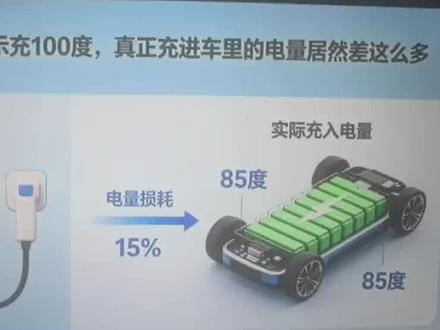 家充电表显示充电100度,真正充进车里的电量居然差这么多。 #零跑D19 #分时电价 #真实车主测评 #能耗 #续航
制作不易,请大家评论区交流。如果觉得有用点赞评论加收藏。