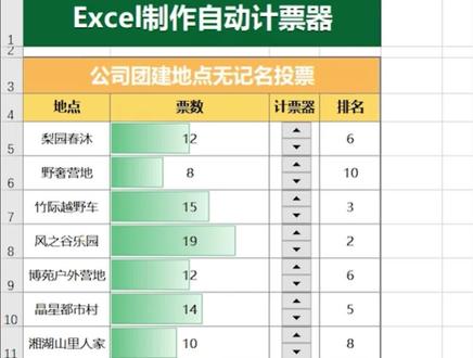 Excel制作自动计票器,动态排名,选举投票#每日excel #excel #office办公技巧 #玩转office #投票器 #文员