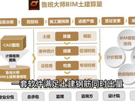 鲁班BIM土建量筋合一软件功能介绍#量筋合一