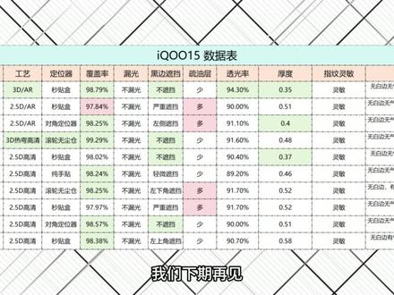 【酷客听劝】如果你已经把iqoo15的原厂膜撕了,那么赶紧换一张钢化膜,不然游戏体验将大打折扣!#iqoo15钢化膜 #iqoo15钢化膜测评 #iqoo15保护膜