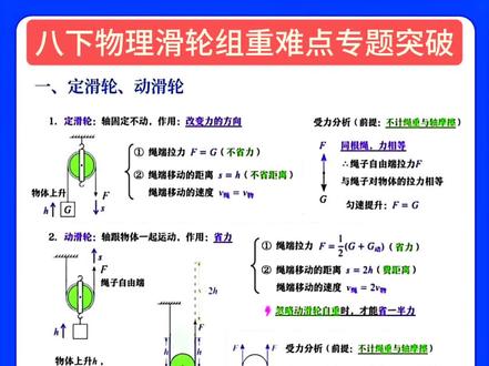八下物理滑轮组重难点专题突破