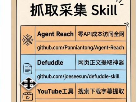 15个让龙虾真正好用的 Skills 推荐 从抓取采集到内容创作,一站式解决方案#ai #openclaw #ai工具 #ai学习 #ai学习