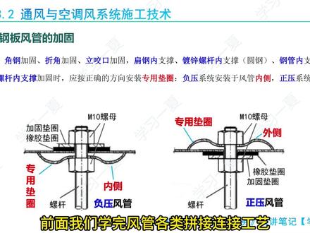 【一建机电】镀锌钢板风管的加固 一建机电学习笔记分享,每天学习一点点~#学习打卡#一建#一级建造师#一建备考#一建机电学习