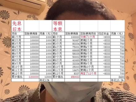 信用卡、花呗分期;先息后本跟等额本息的区别#干货分享