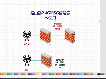 原来无线网速慢,竟是使用方法不正确,怎么用路由器2.4G和5G信号