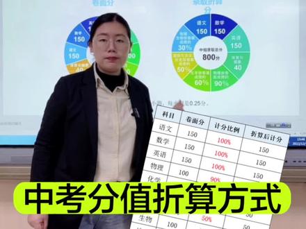 2023年福建中考分数折算方式
#同城教育 #泉州中考 #父母必读系列